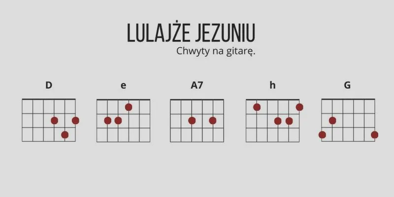Jak zagrać kolędę na gitarze? Proste chwyty i rytm na święta