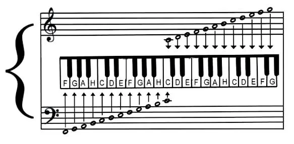 Ćwiczenia do nauki pianina