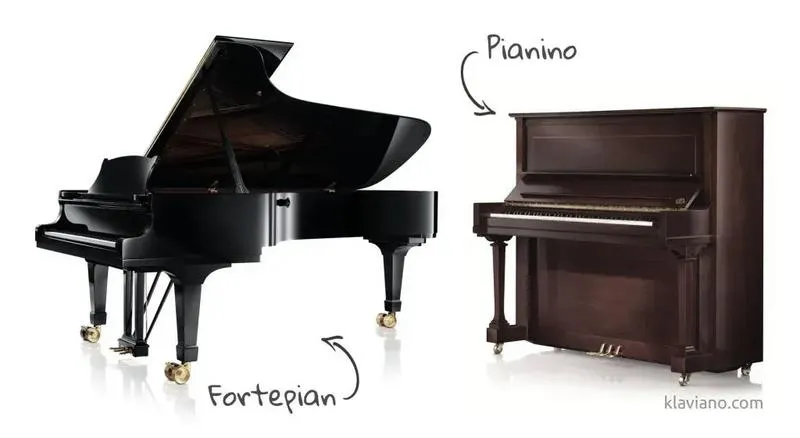 Fortepian i pianino