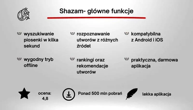 Innowacyjna funkcja Google