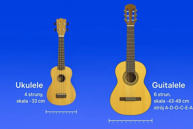 Nauka gry na instrumentach